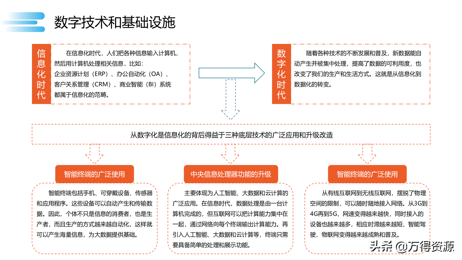 数字化转型_clementine_14