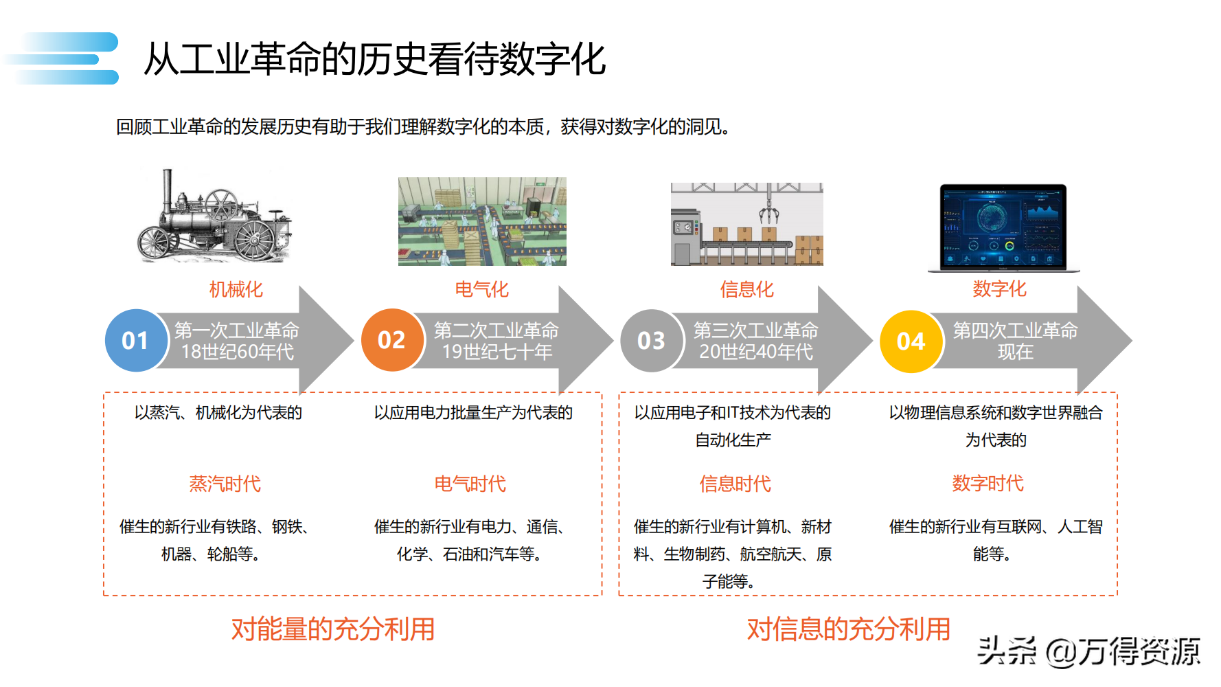 数字化转型_clementine_22