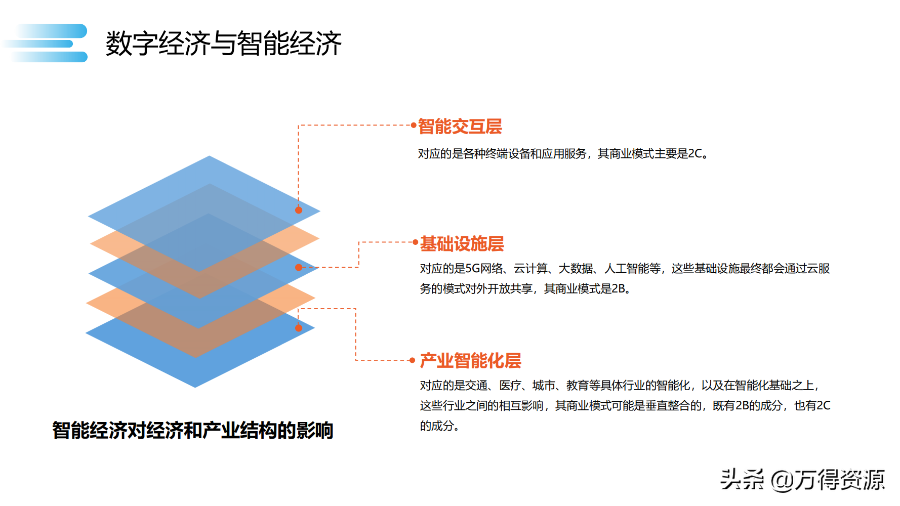 数字化转型_clementine_24