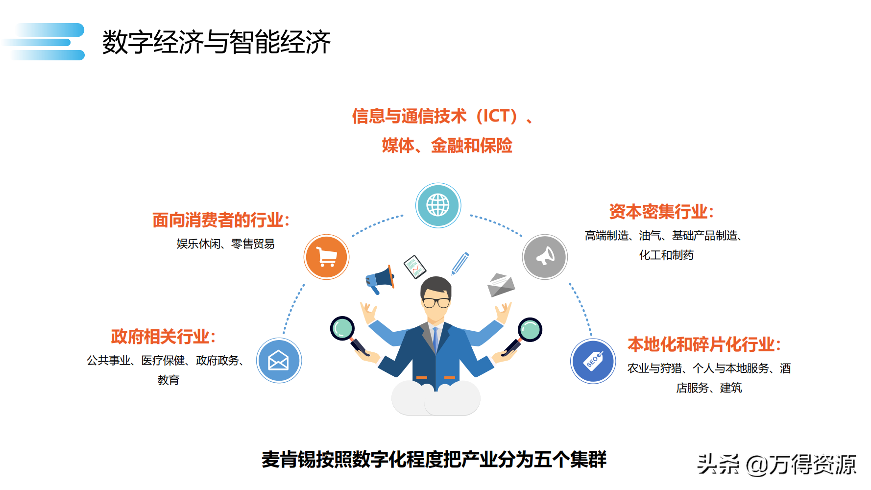 数字化转型_clementine_25