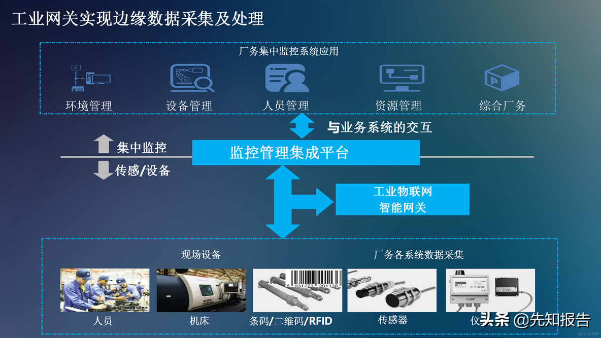 工业互联网解决方案_java_11