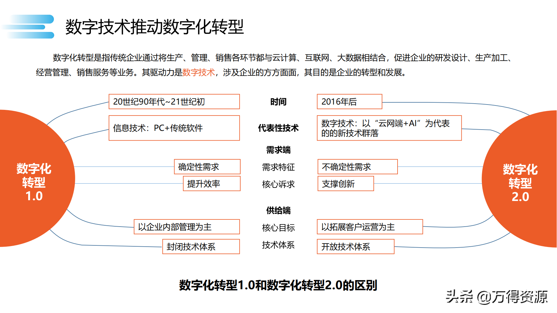 数字化转型_clementine_28