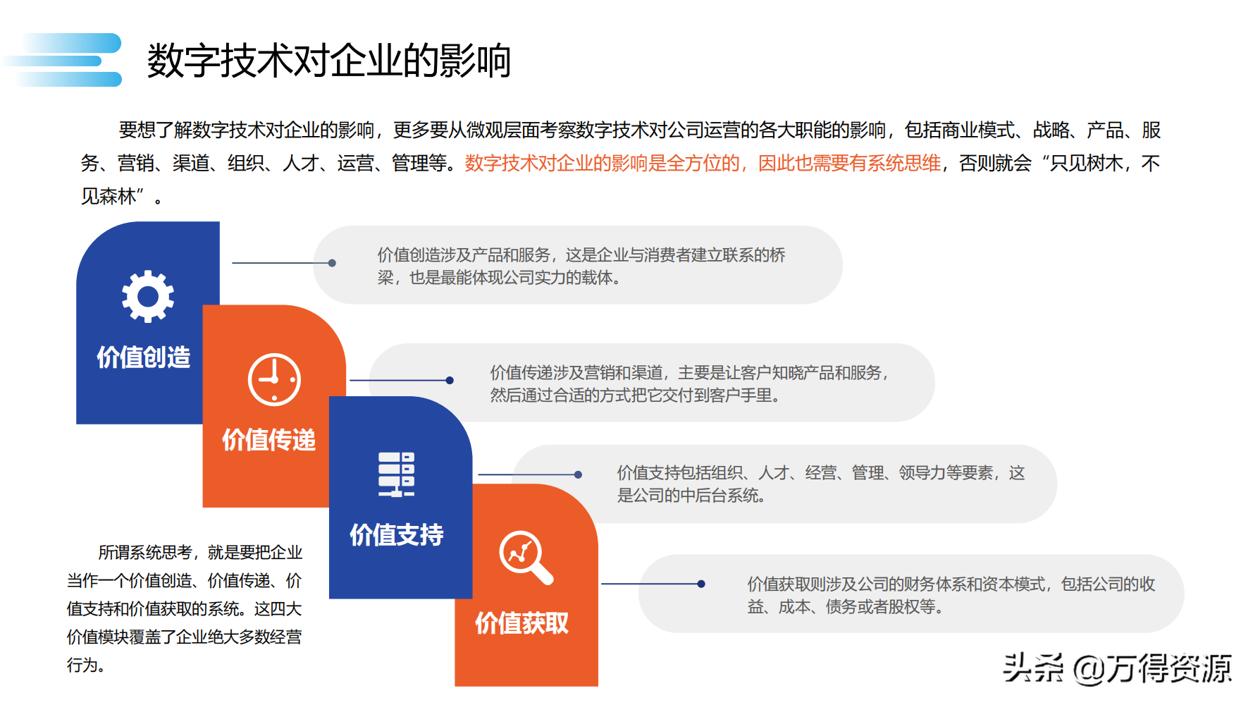 数字化转型_clementine_31