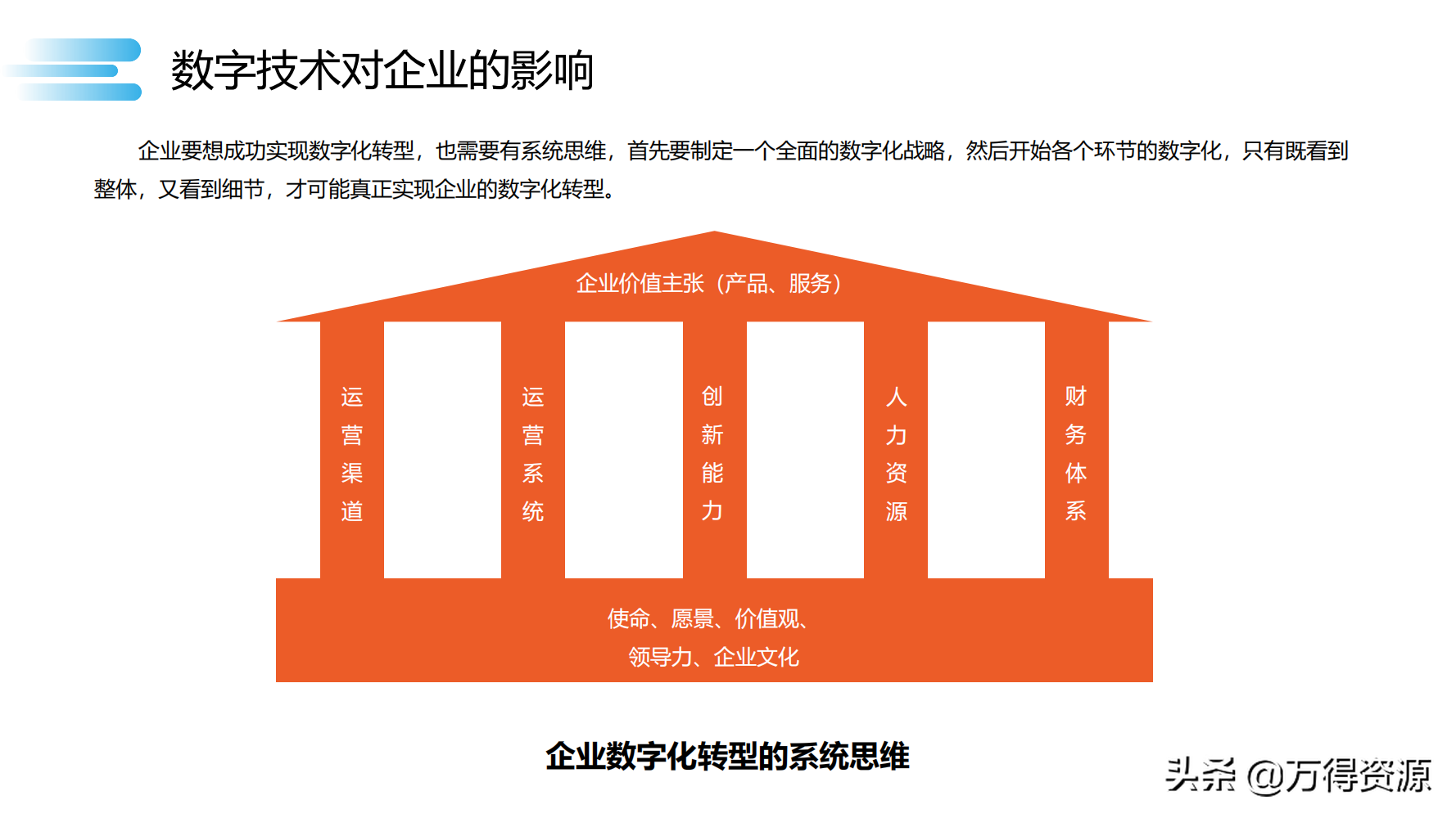 数字化转型_clementine_33