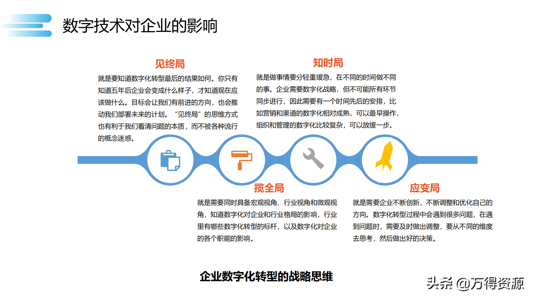 数字化转型_clementine_34