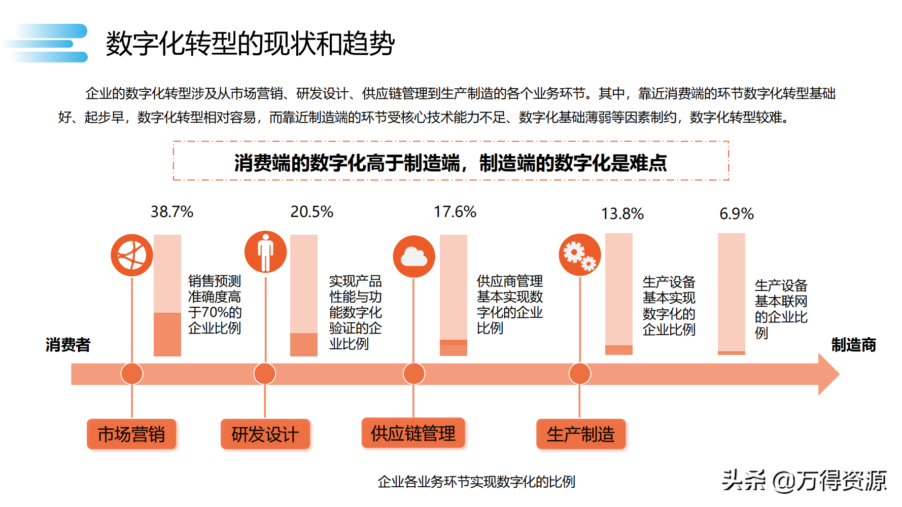 数字化转型_clementine_40