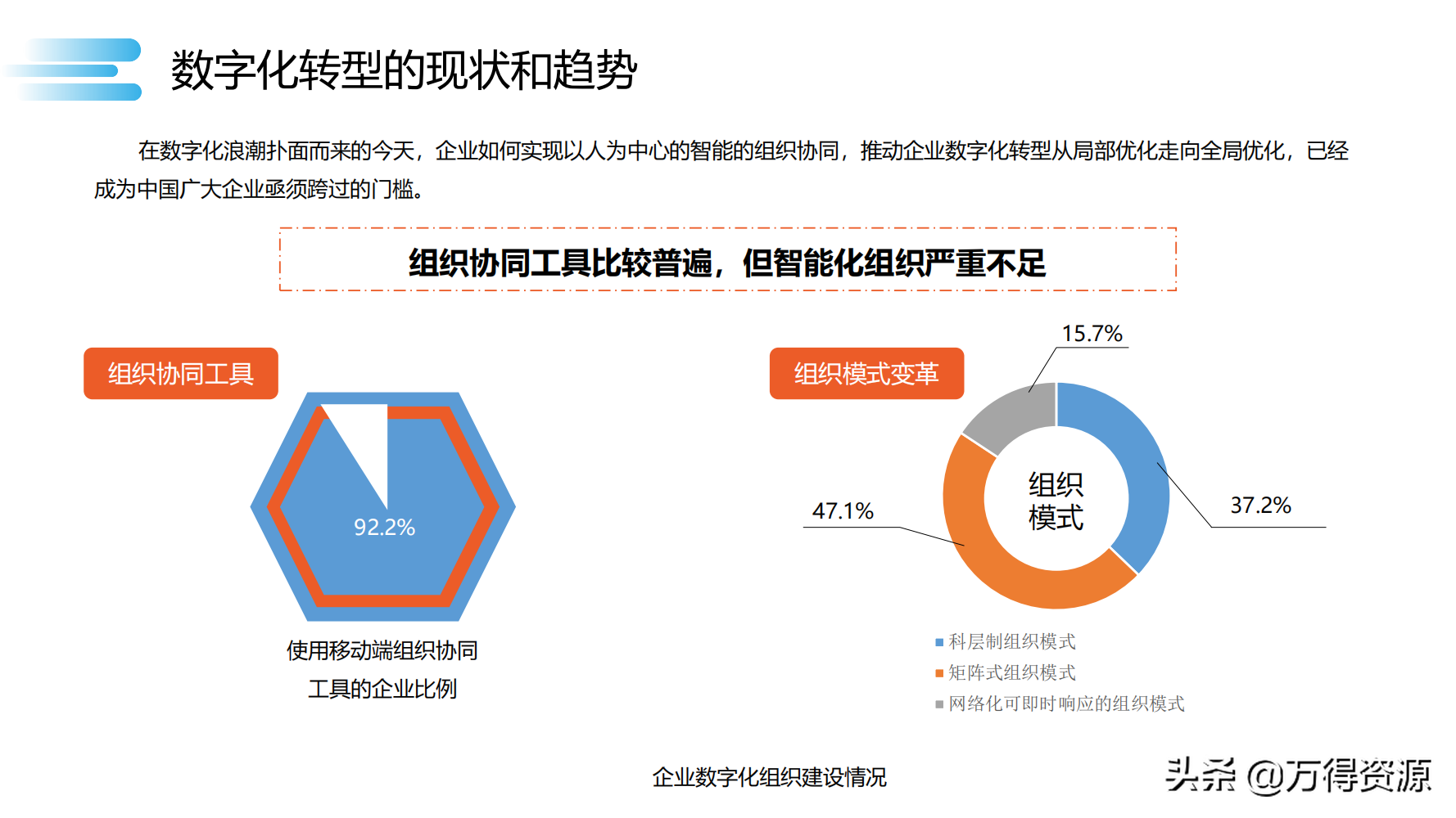 数字化转型_clementine_41