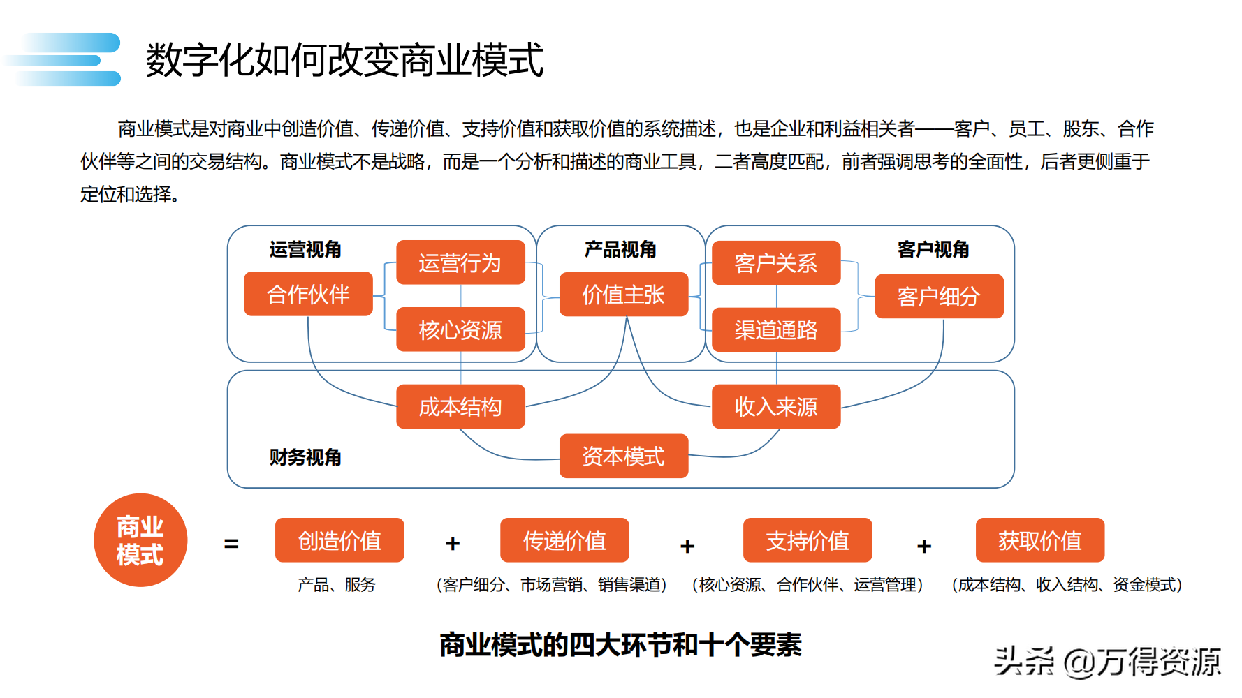 数字化转型_clementine_46