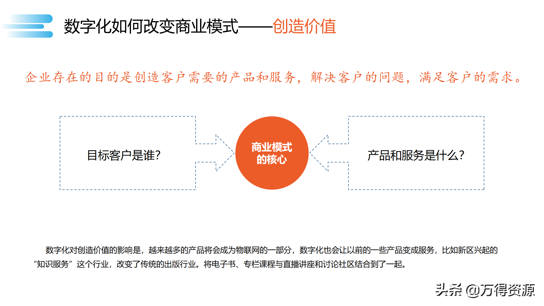 数字化转型_clementine_47