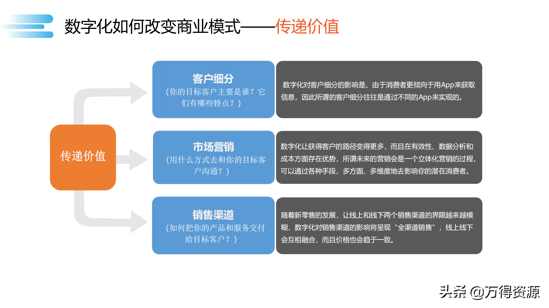 数字化转型_clementine_48