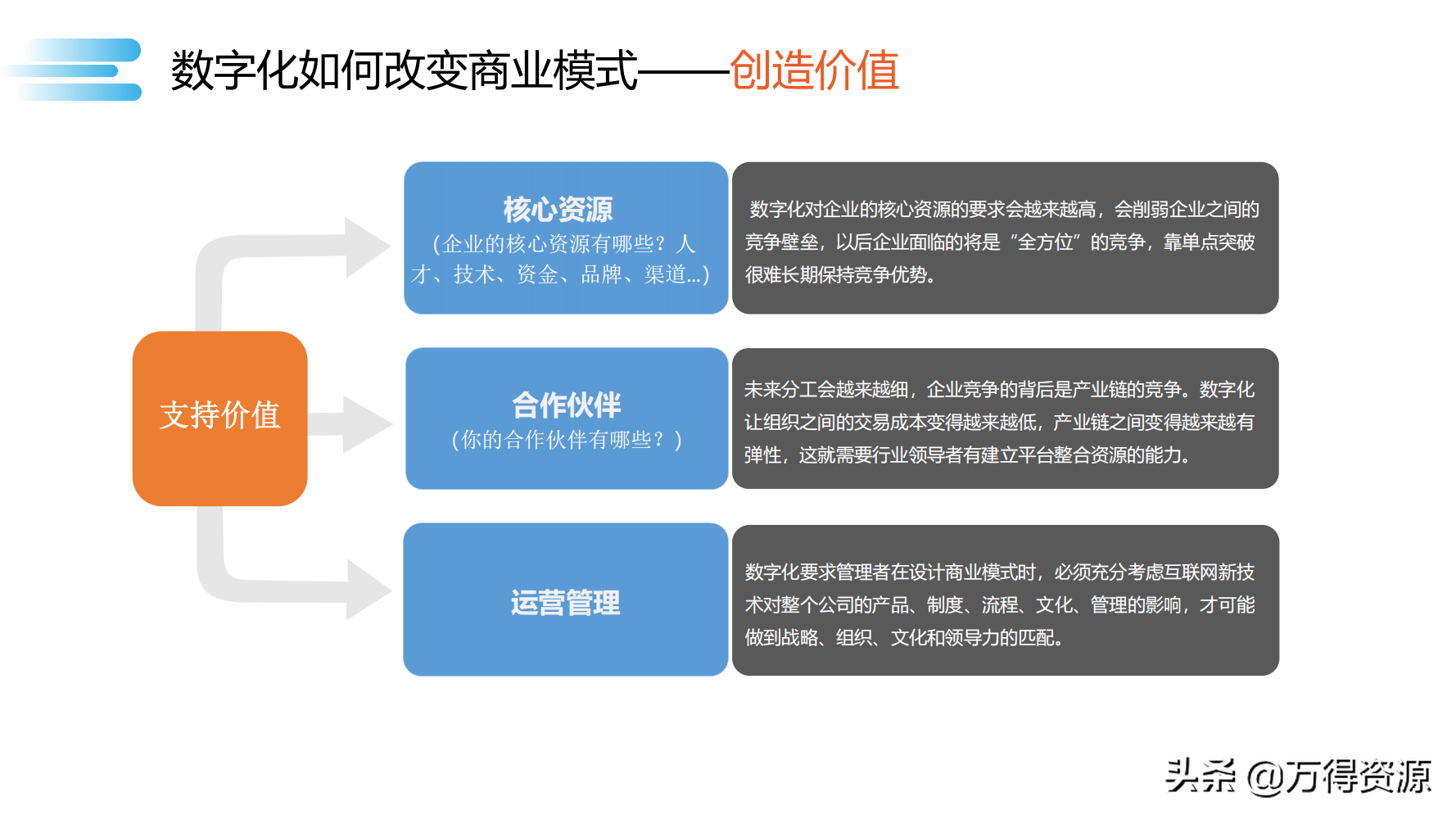 数字化转型_clementine_49