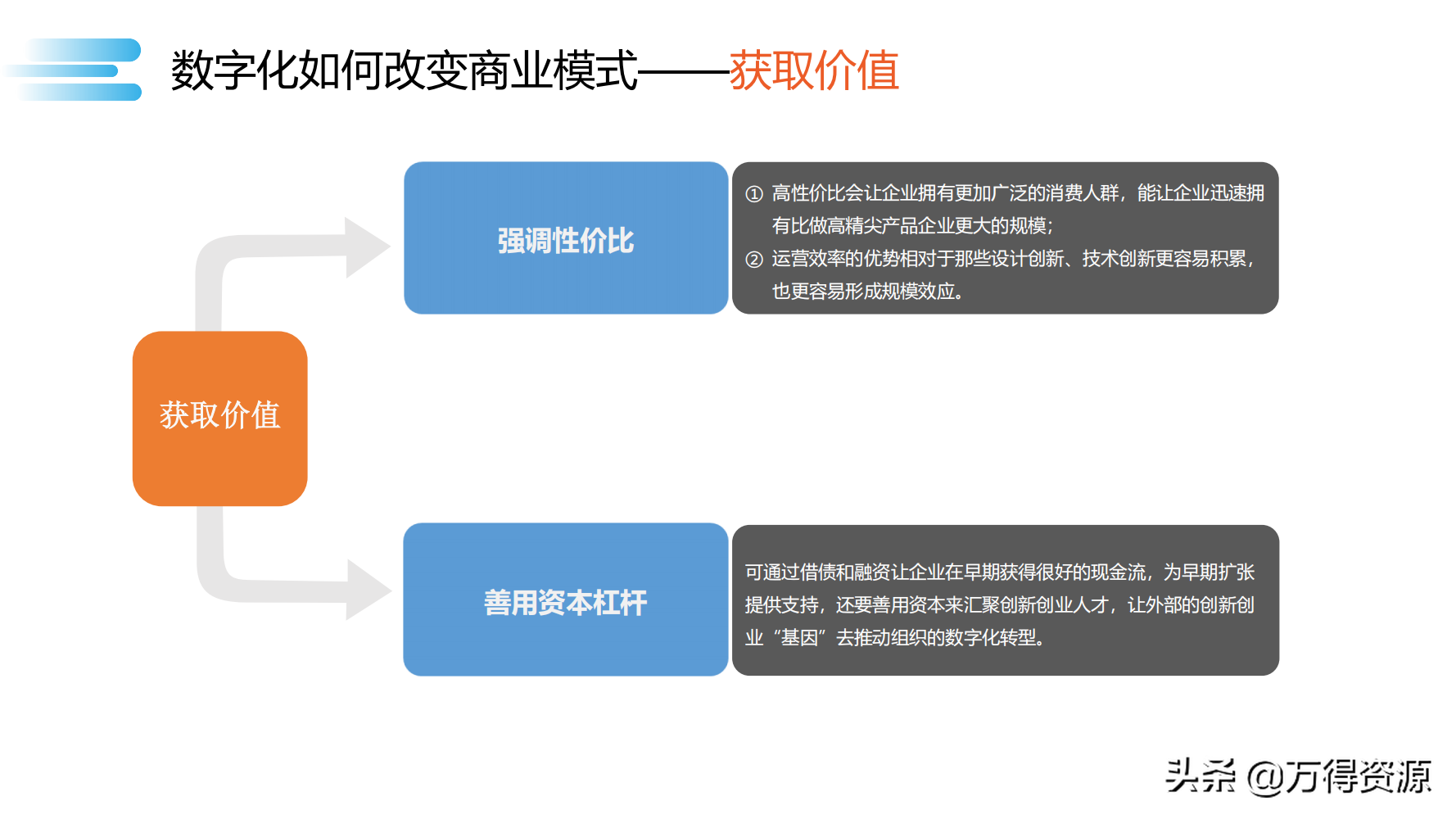 数字化转型_clementine_50