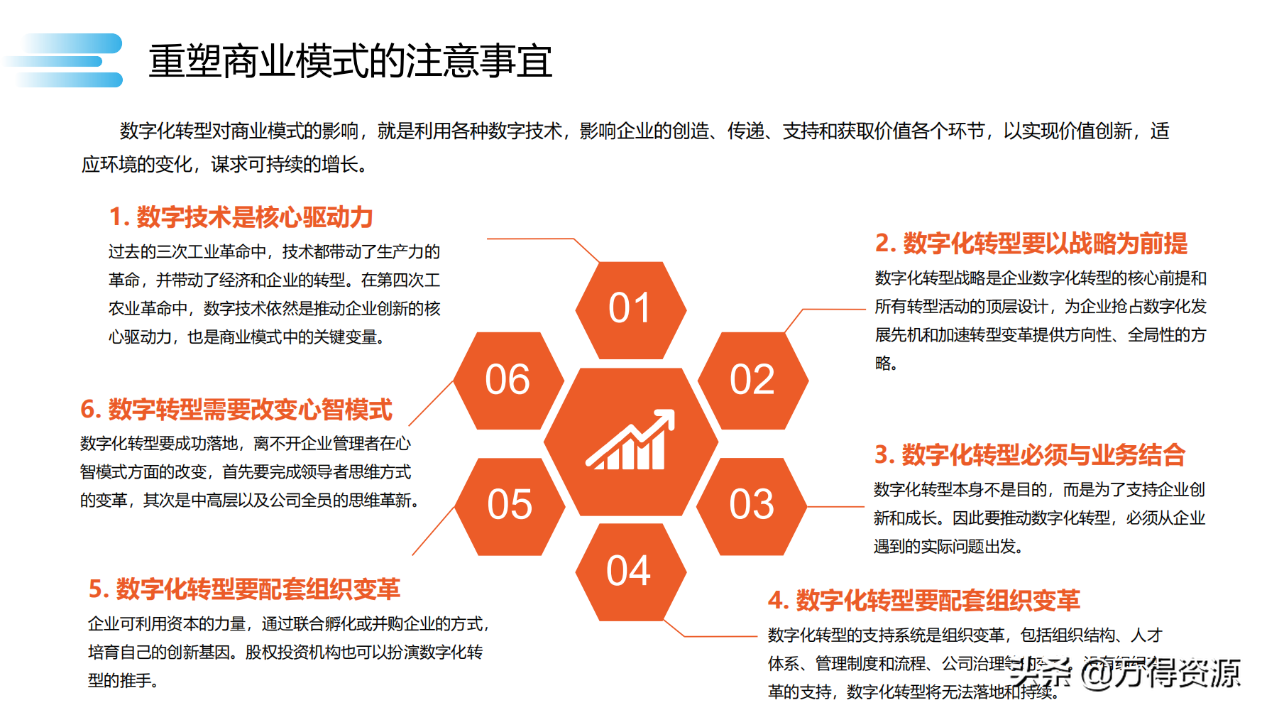 数字化转型_clementine_51