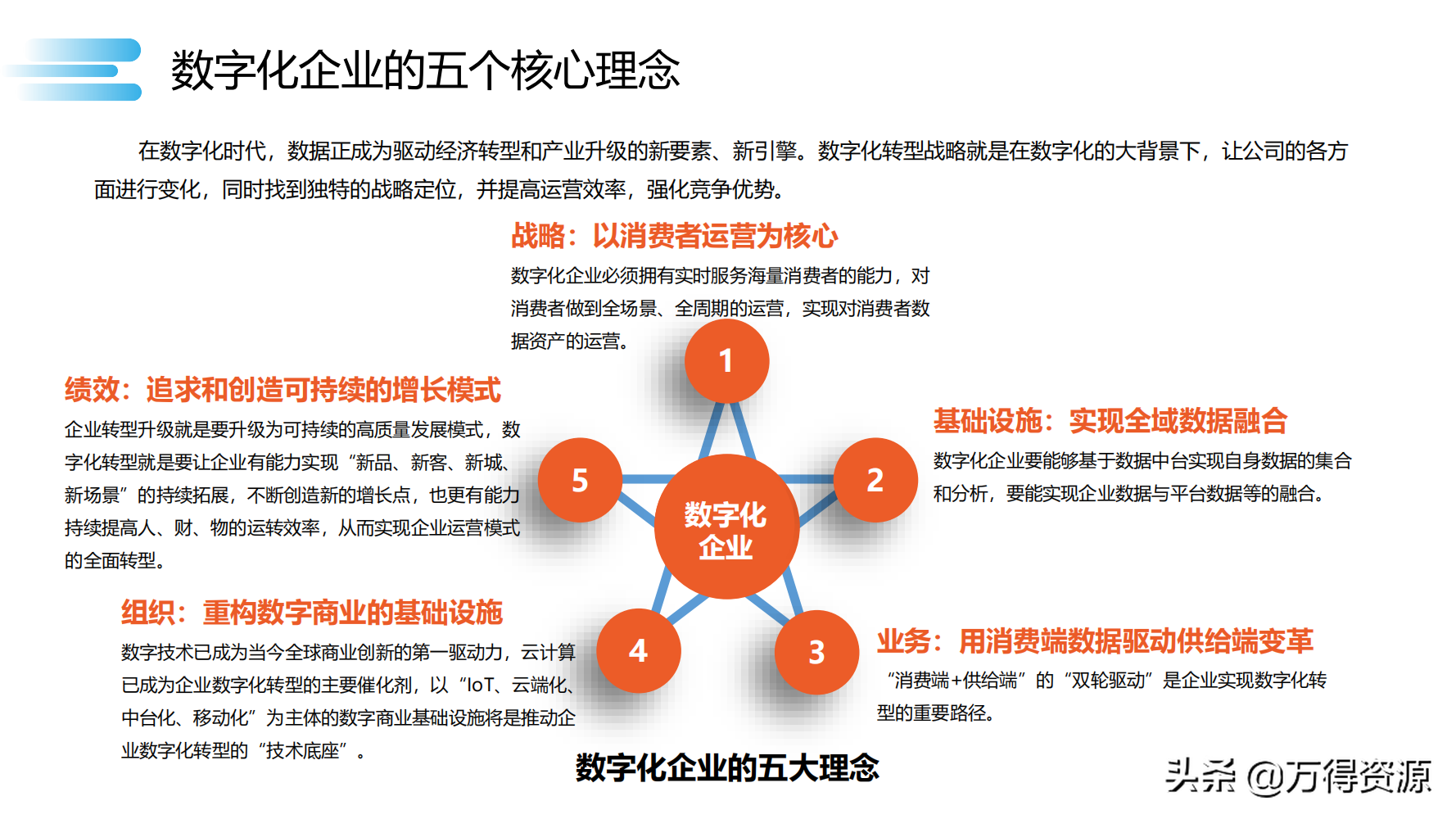 数字化转型_clementine_53