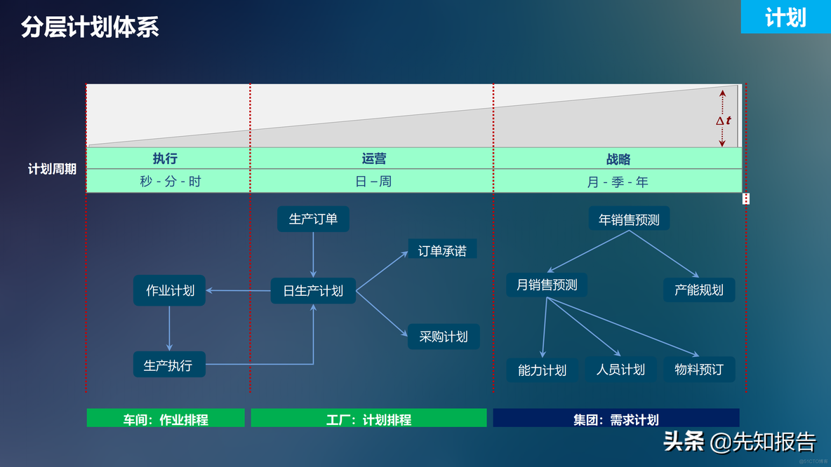 工业互联网解决方案_java_23