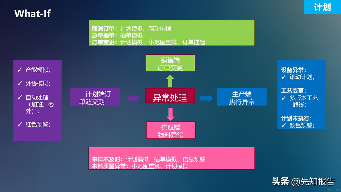 工业互联网解决方案_java_24