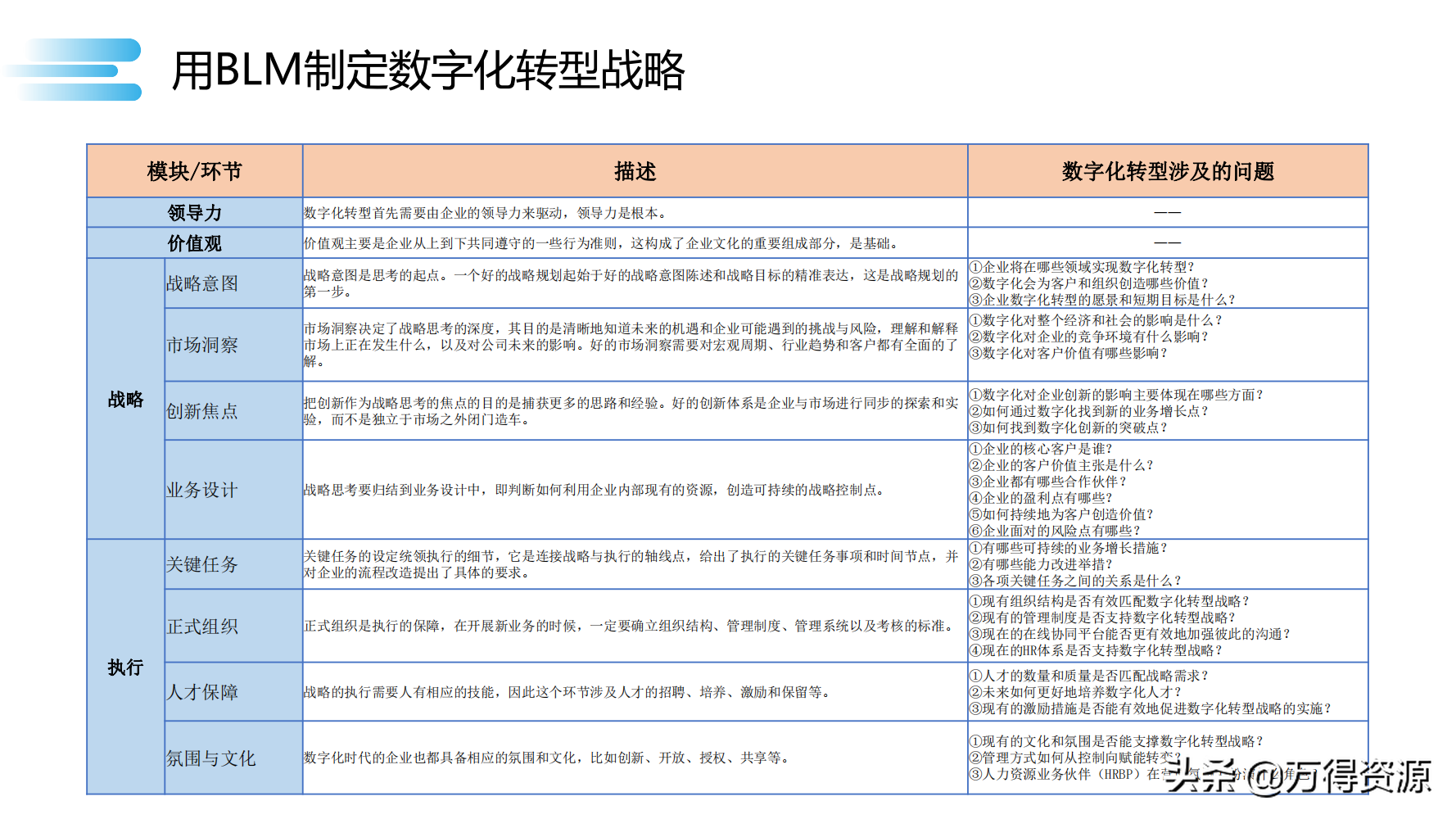 数字化转型_clementine_58