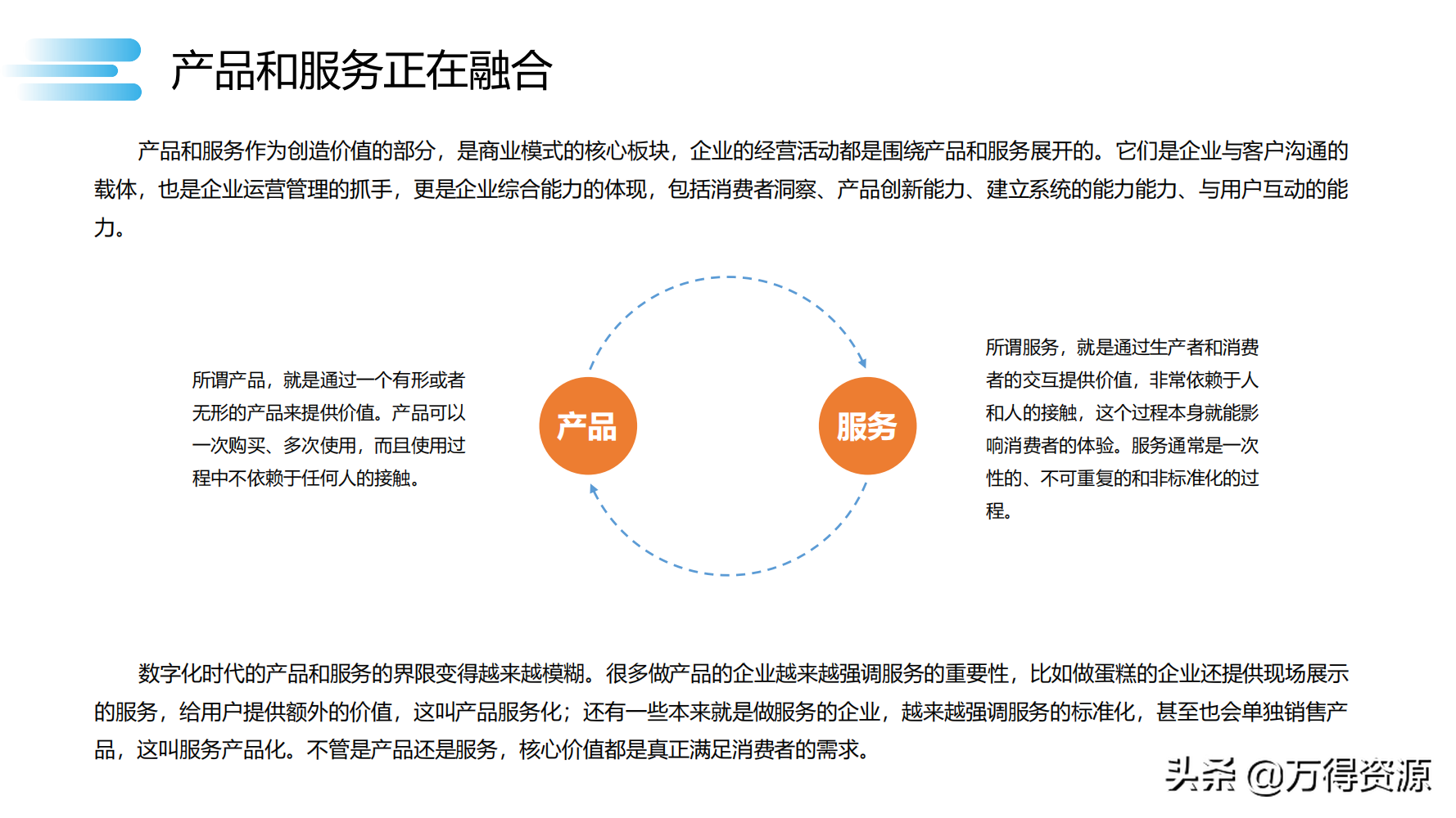 数字化转型_clementine_60