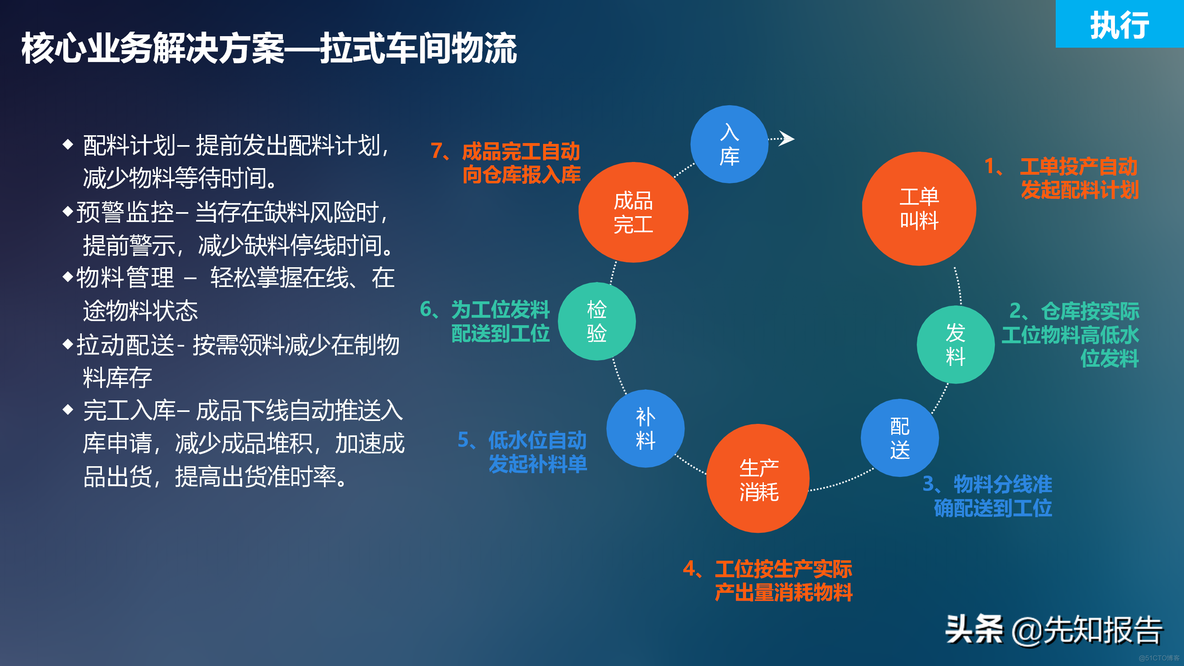 工业互联网解决方案_java_26