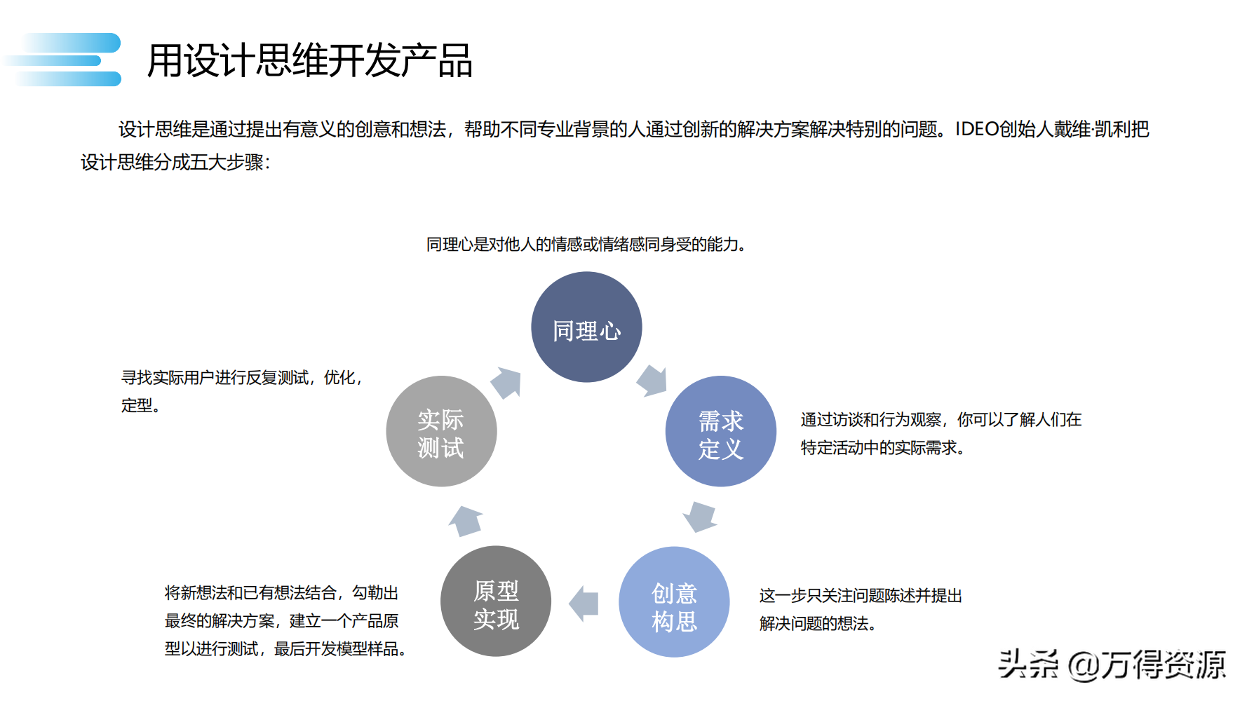 数字化转型_clementine_63