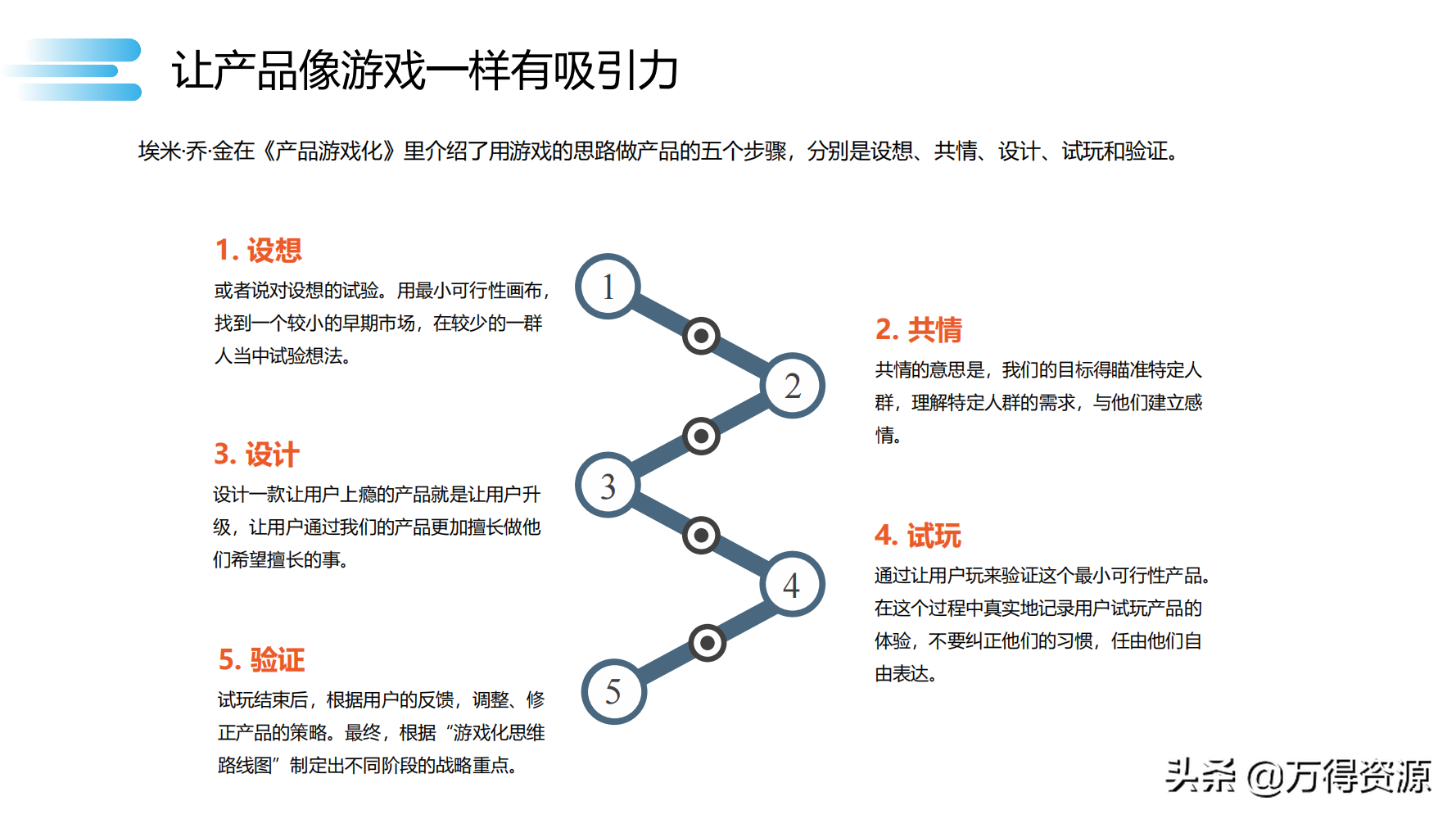 数字化转型_clementine_64