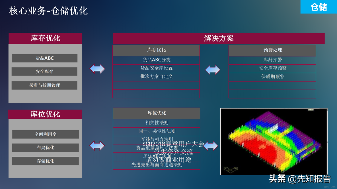 工业互联网解决方案_java_31