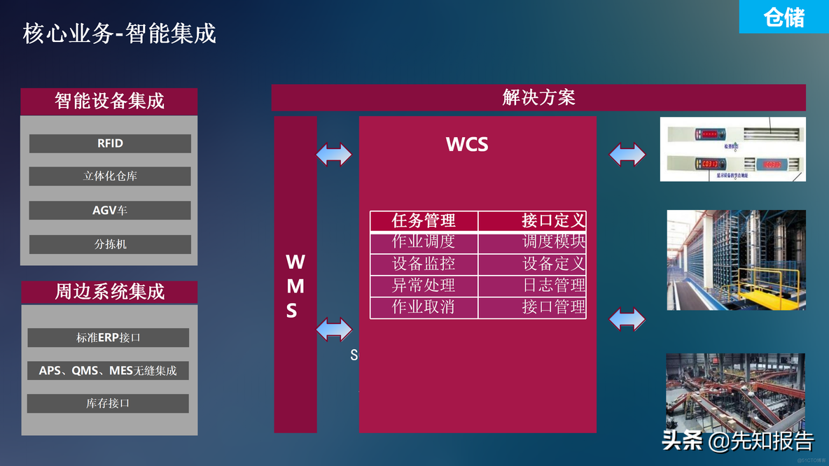 工业互联网解决方案_java_32