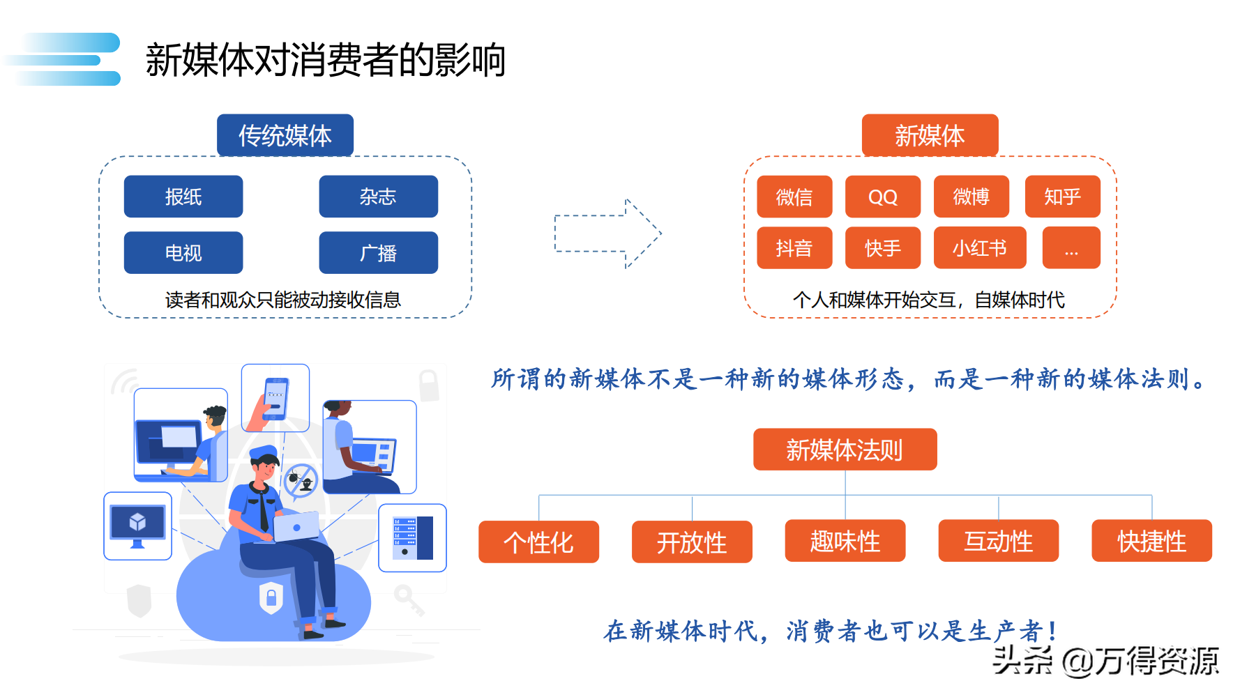 数字化转型_clementine_69