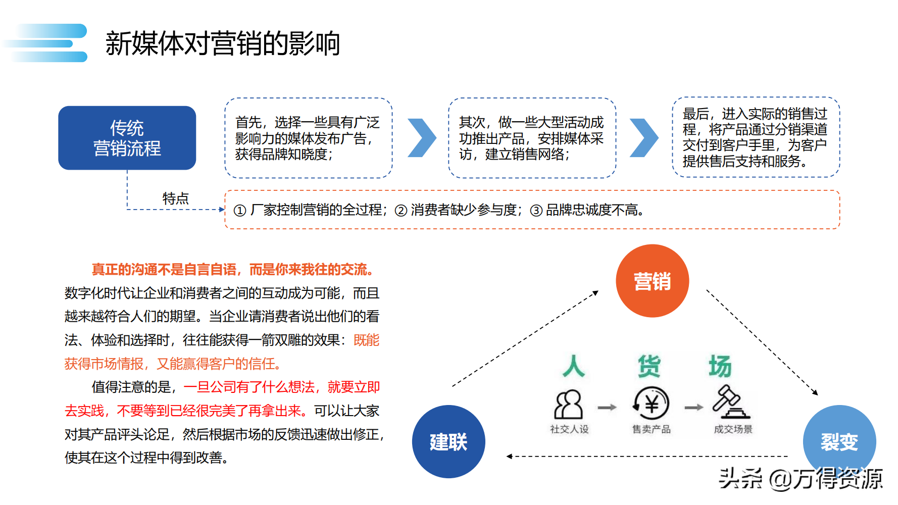 数字化转型_clementine_70