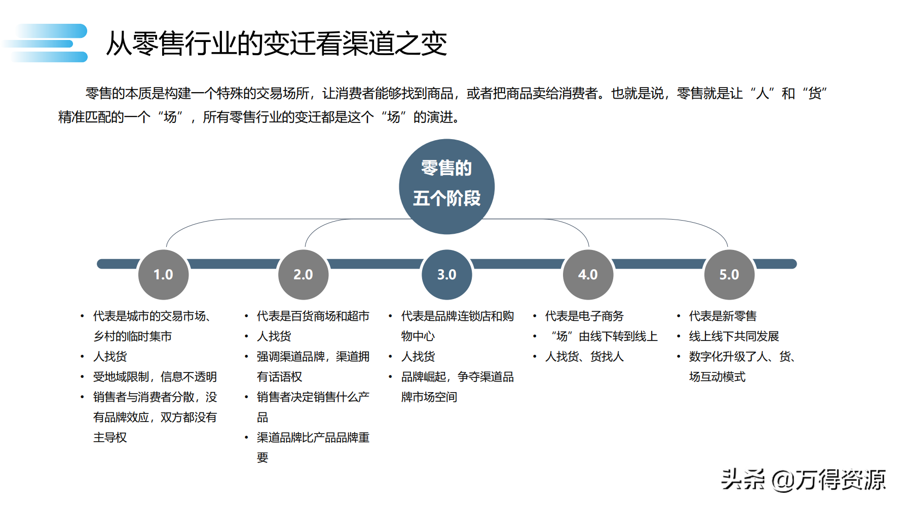 数字化转型_clementine_71