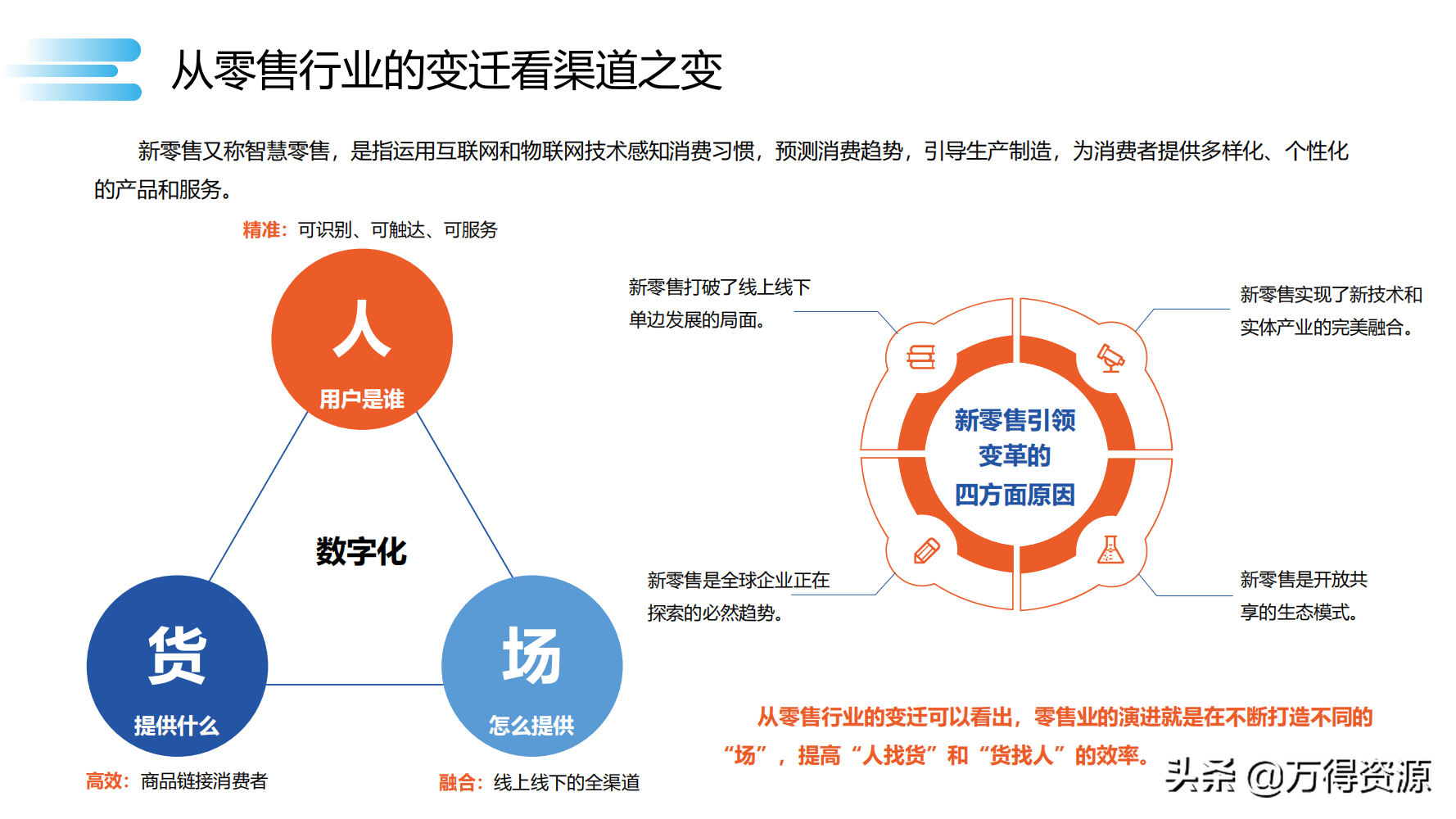 数字化转型_clementine_72