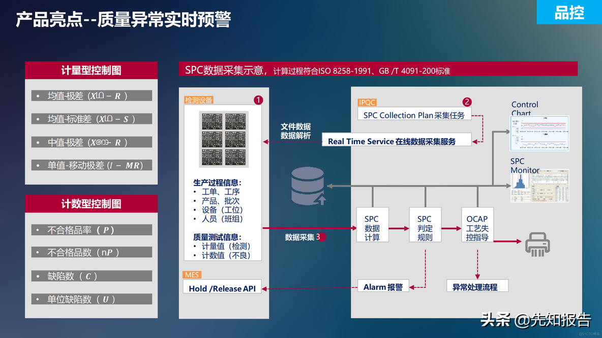 工业互联网解决方案_java_34