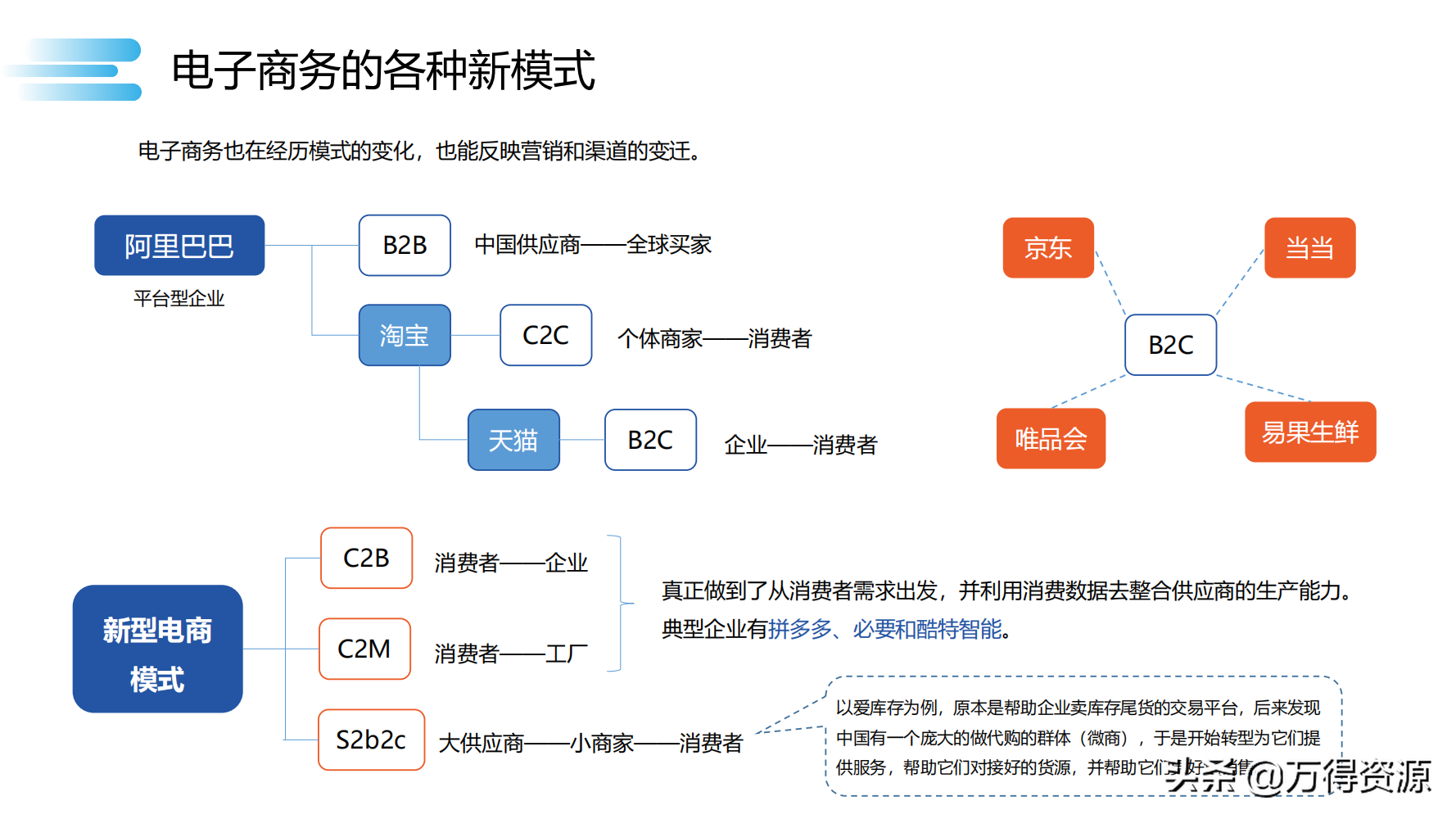 数字化转型_clementine_73