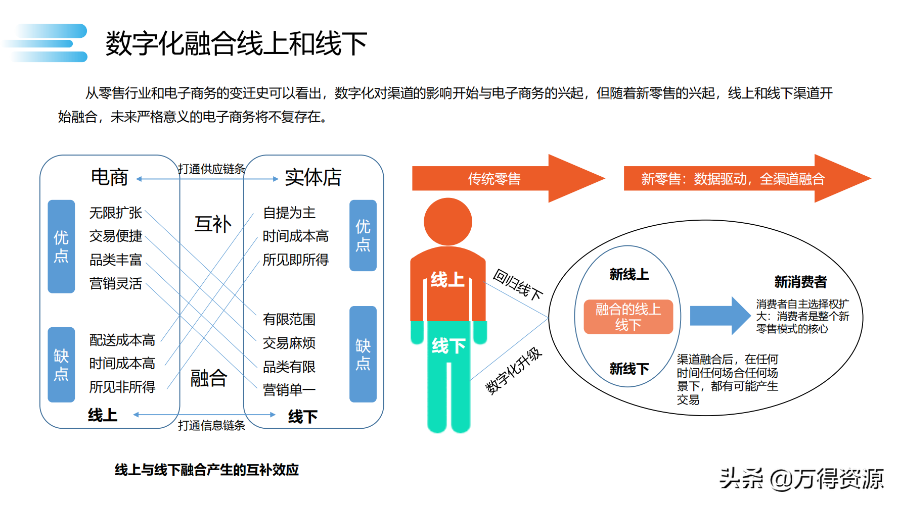 数字化转型_clementine_74