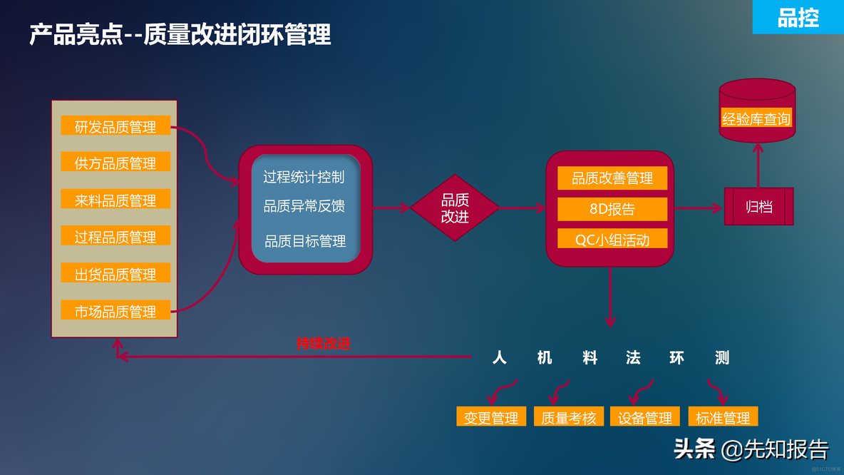 工业互联网解决方案_java_35