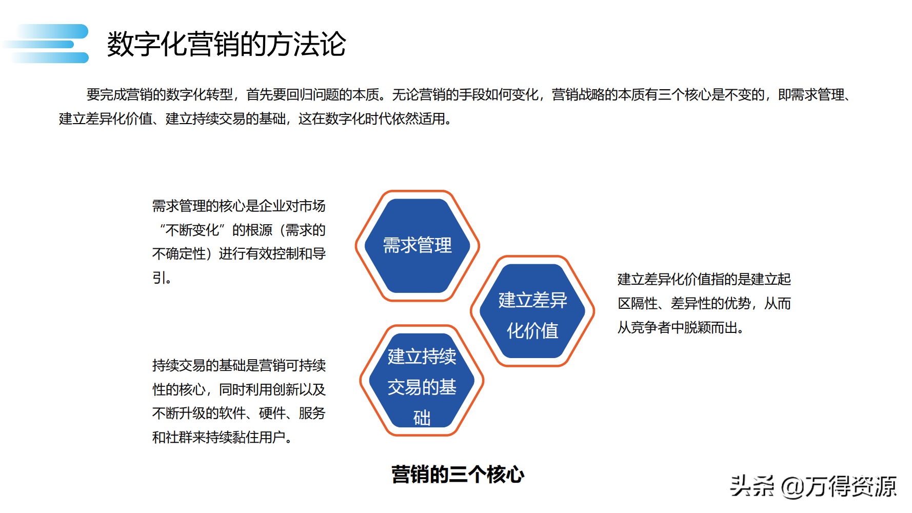 数字化转型_clementine_75