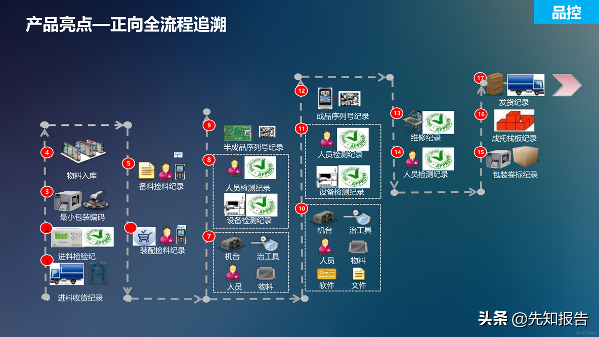 工业互联网解决方案_java_36