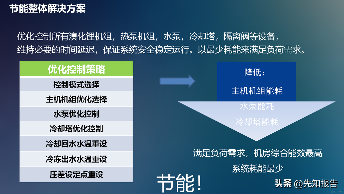 工业互联网解决方案_java_40