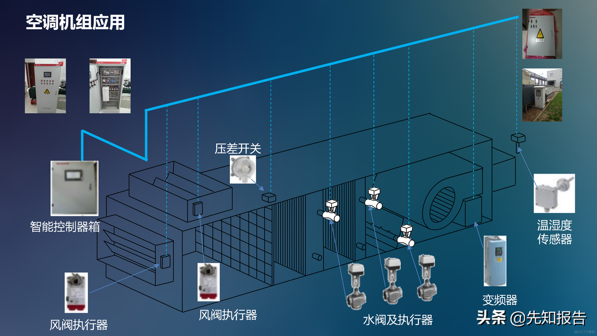 工业互联网解决方案_java_42