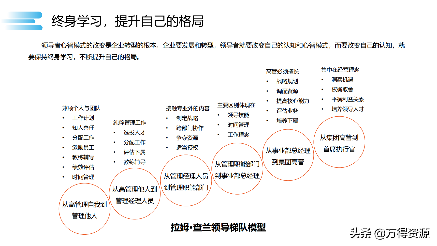 数字化转型_clementine_84