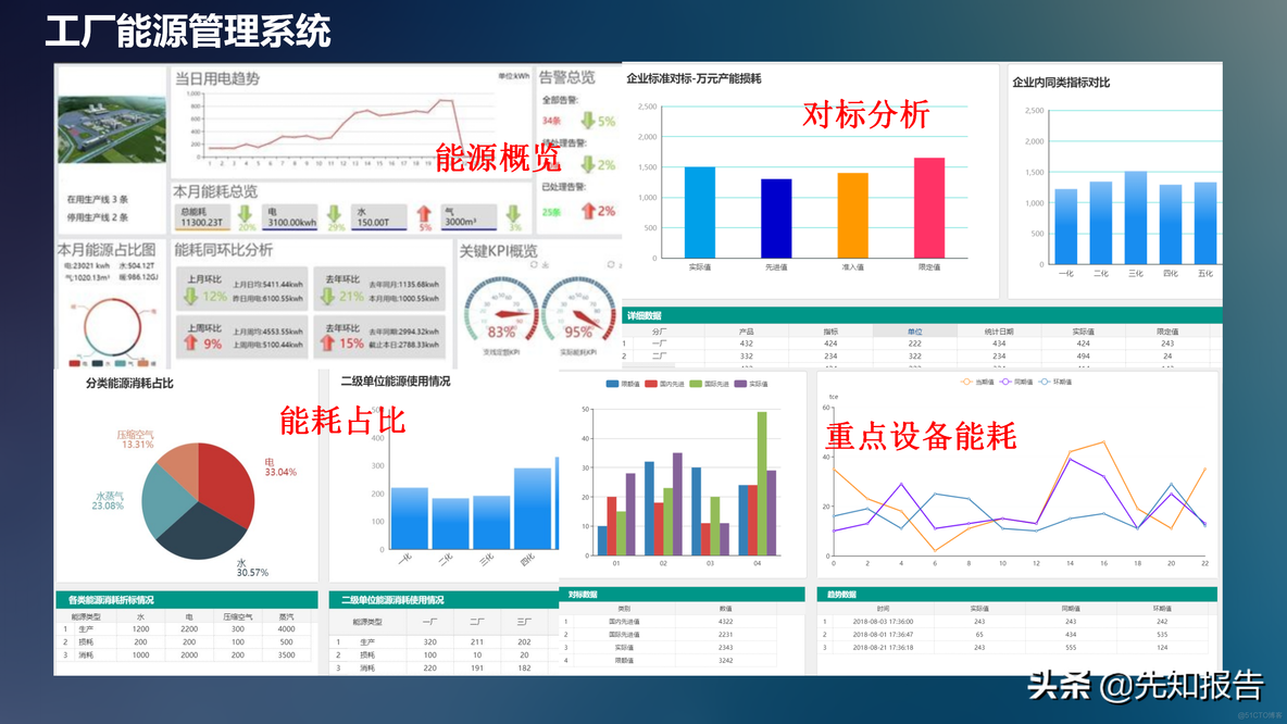 工业互联网解决方案_java_43