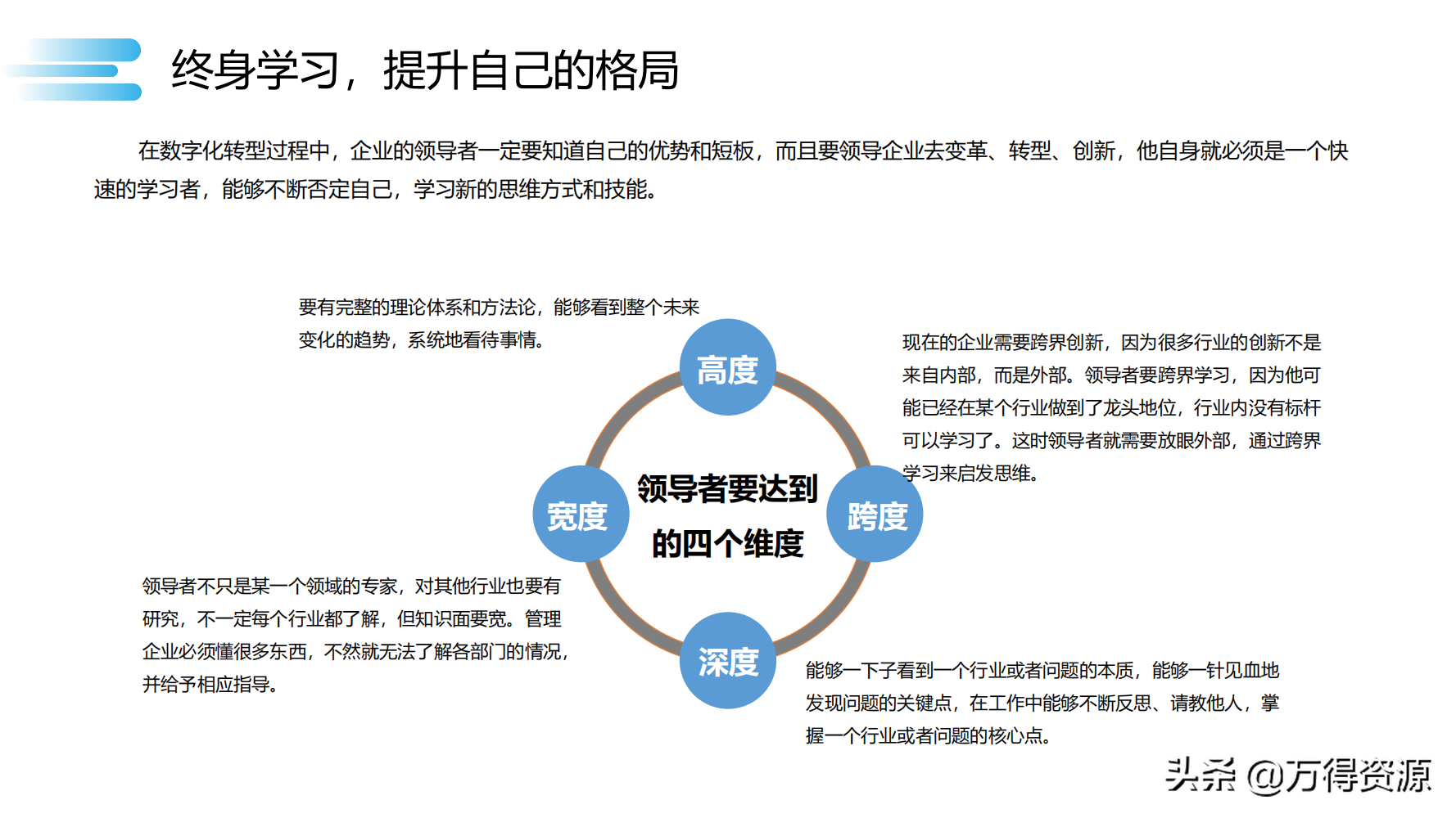 数字化转型_clementine_85