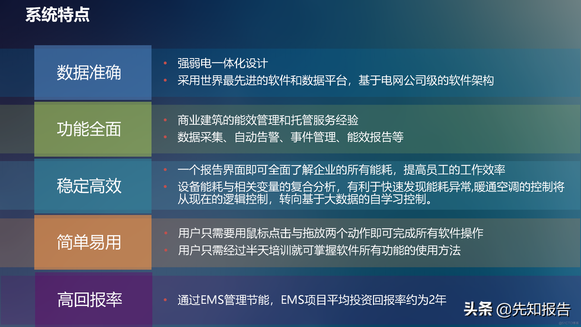 工业互联网解决方案_java_44