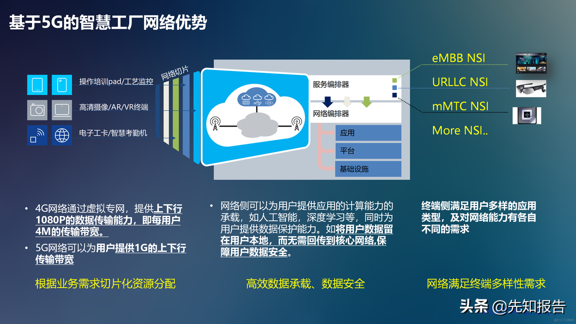 工业互联网解决方案_java_47