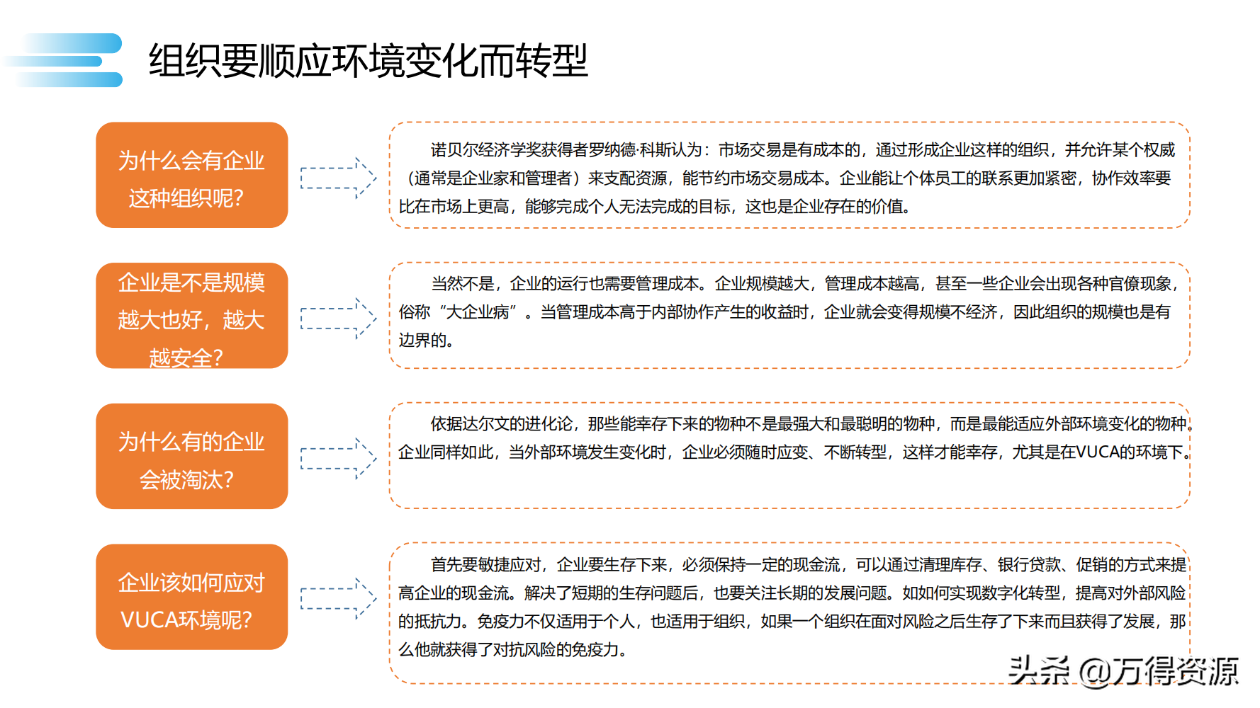 数字化转型_clementine_92