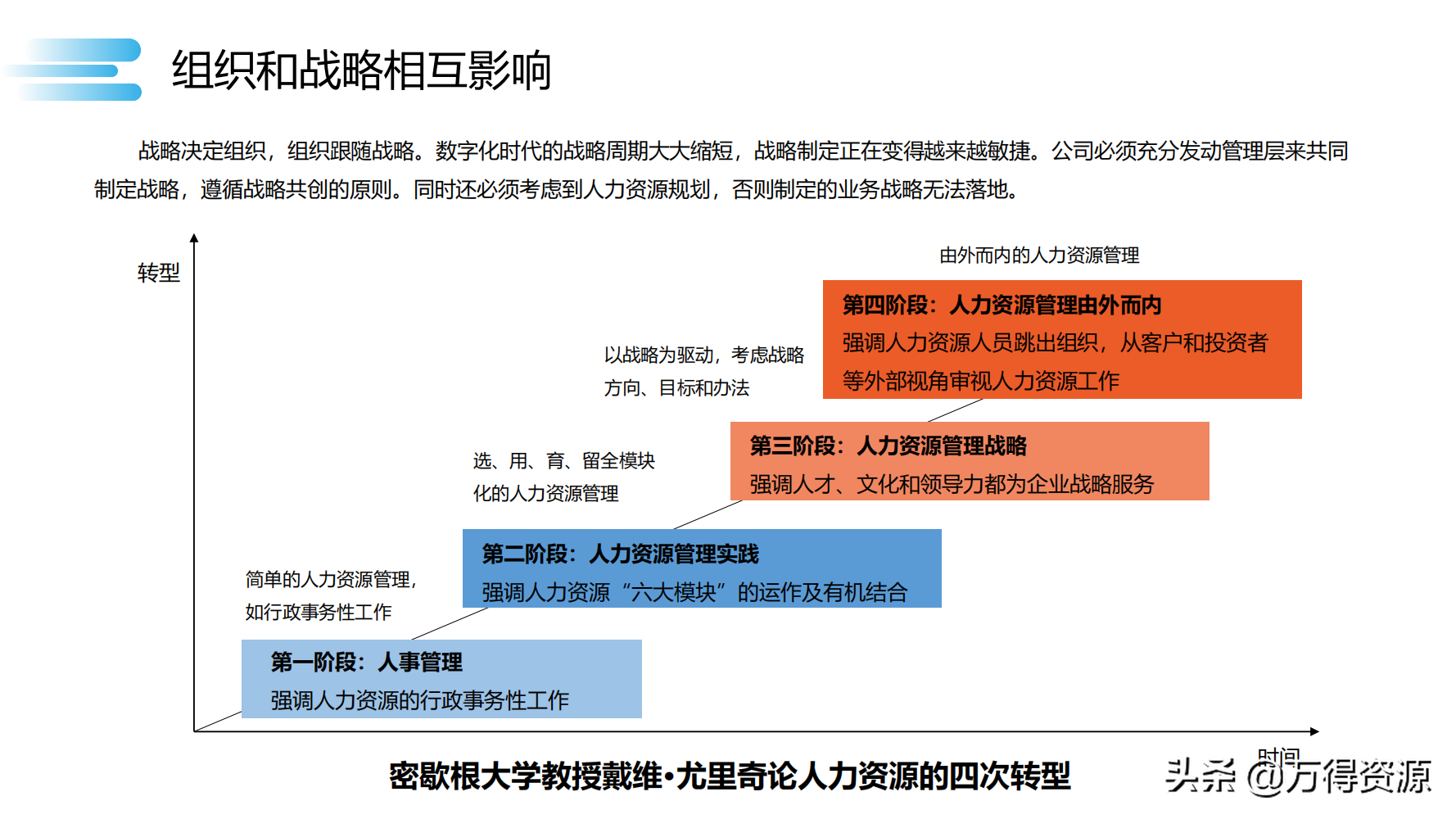 数字化转型_clementine_94