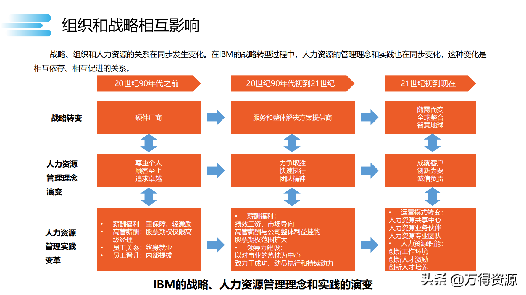 数字化转型_clementine_96