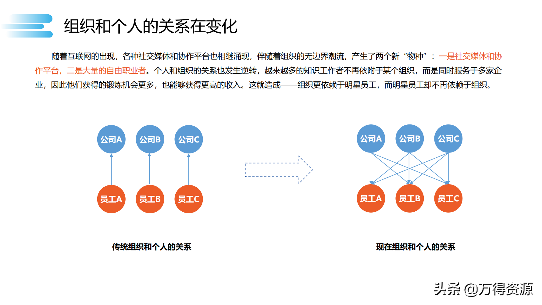 数字化转型_clementine_97