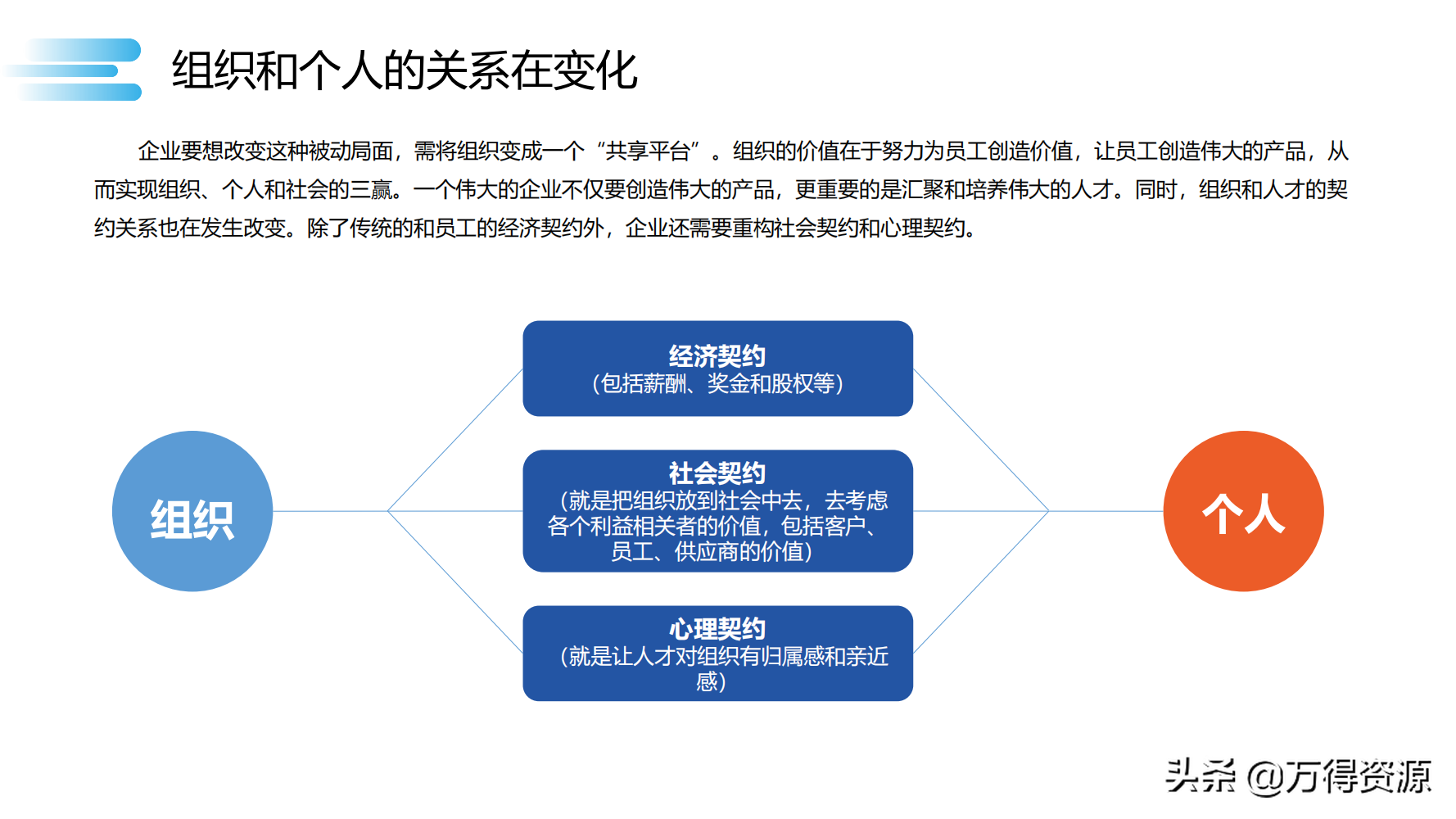 数字化转型_clementine_98