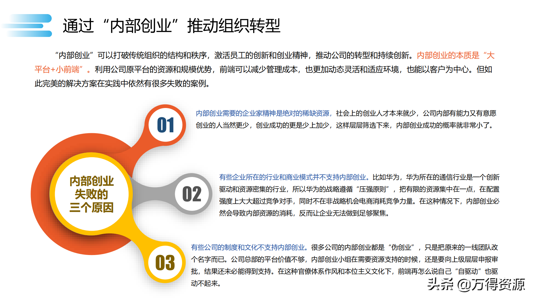 数字化转型_clementine_100